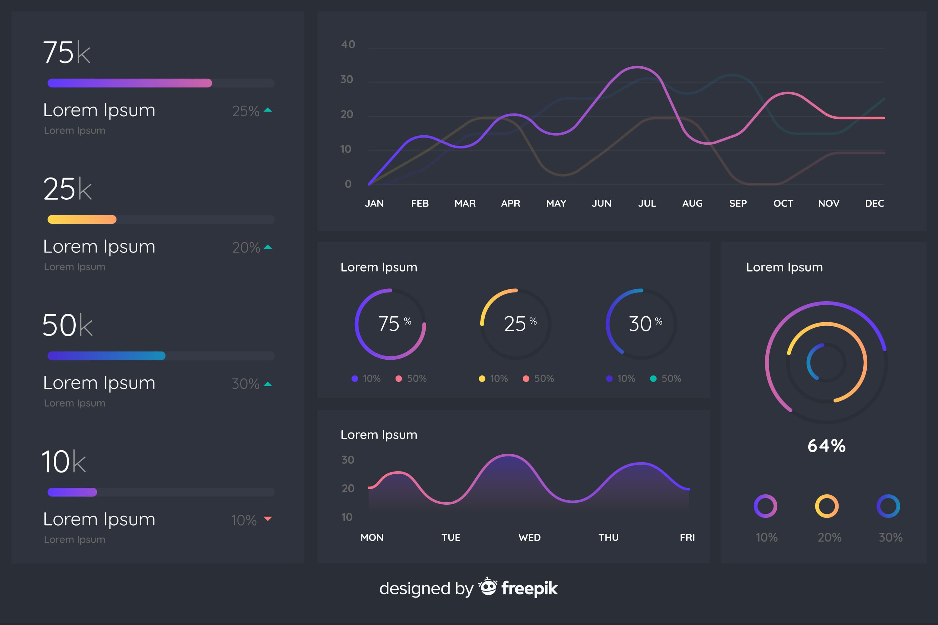 Intuitive platform dashboard